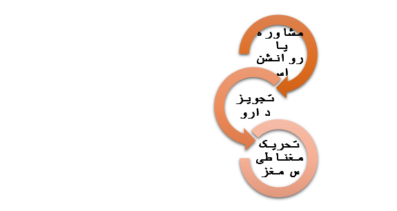 سه روش درمان اختلالات