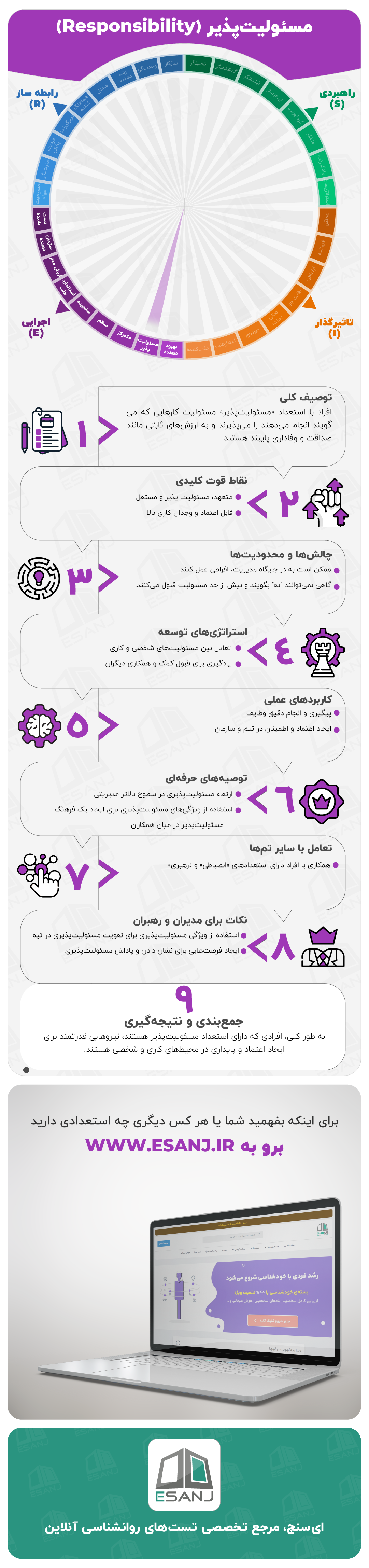 اینفوگرافی <strong class='view_keyword' data-description='مهارت یا توانایی ذاتی، یا استعداد برتر در یک یا چند فعالیت یا زمینه خاص' onclick='view_tooltip(this)' >استعداد</strong> مسئولیت پذیر