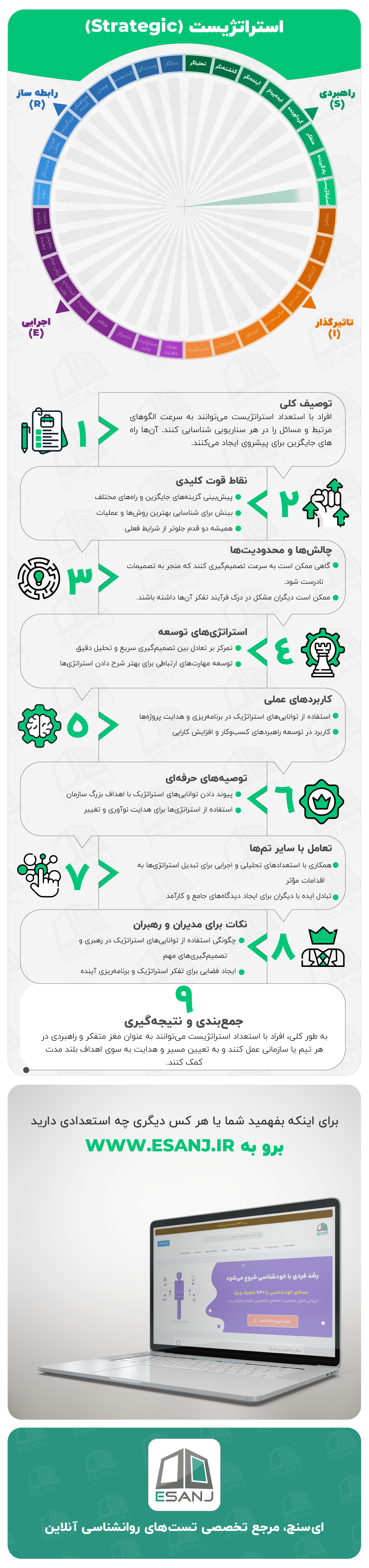 اینفوگرافی <strong class='view_keyword' data-description='مهارت یا توانایی ذاتی، یا استعداد برتر در یک یا چند فعالیت یا زمینه خاص' onclick='view_tooltip(this)' >استعداد</strong> استراتژیست