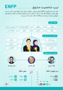 اینفوگرافی enfp