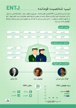 اینفوگرافی entj