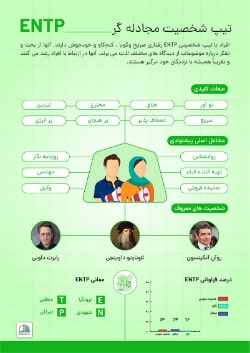 اینفوگرافی entp
