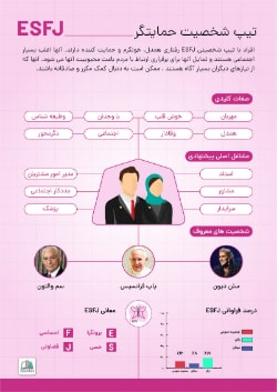 اینفوگرافی esfj