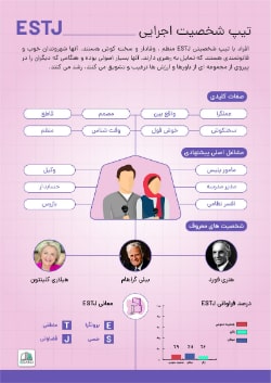 اینفوگرافی estj