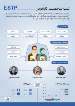 اینفوگرافی intp