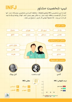 اینفوگرافی INFJ