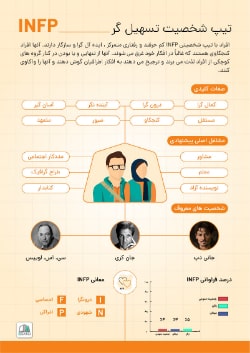 اینفوگرافی infp
