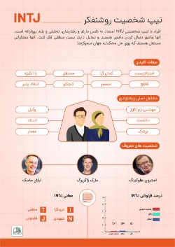 اینفوگرافی intj