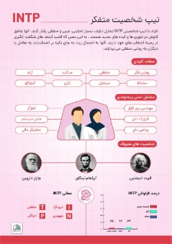 اینفوگرافی intp