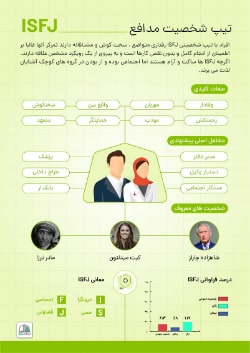 اینفوگرافی isfj