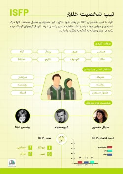 اینفوگرافی isfp