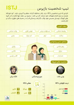 اینفوگرافی istj