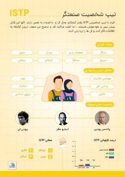 اینفوگرافی istp