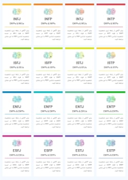 روابط تیپ enfp