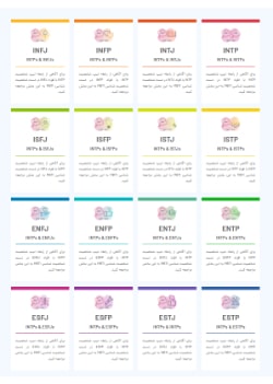 روابط تیپ INTP
