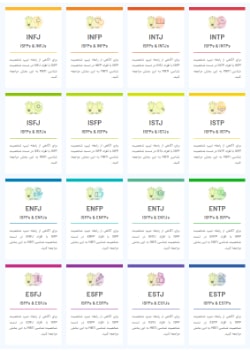 روابط تیپ isfp