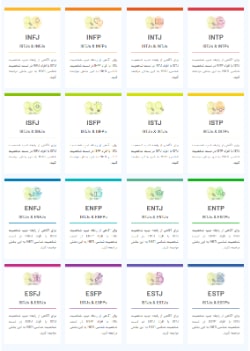 روابط تیپ istj