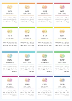 روابط تیپ ISTP