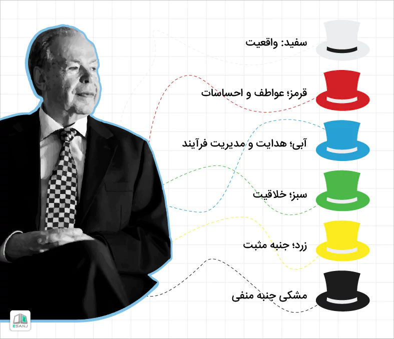 تکنیک شش کلاه ادوارد دوبونو