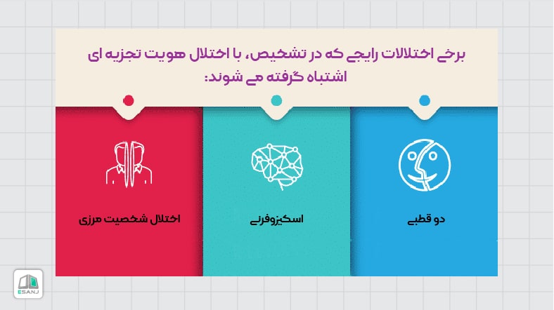 اختلالاتی که با اختلال چند شخصیتی همپوشانی دارند