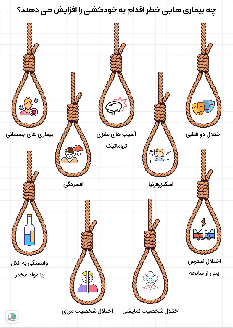 بیماری های مرتبط با خودکشی