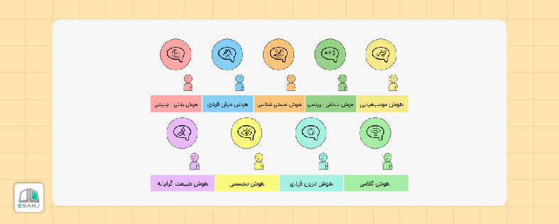 آزمون های روانشناسی کودکان
