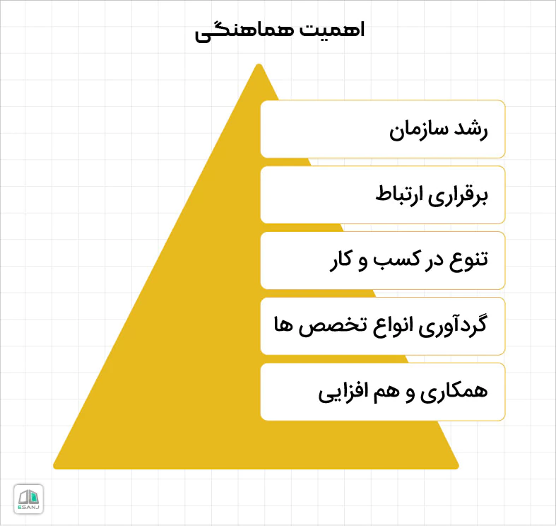فواید هماهنگی در سازمان