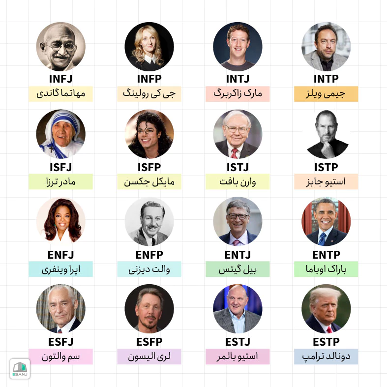 تیپ شخصیتی افراد موفق