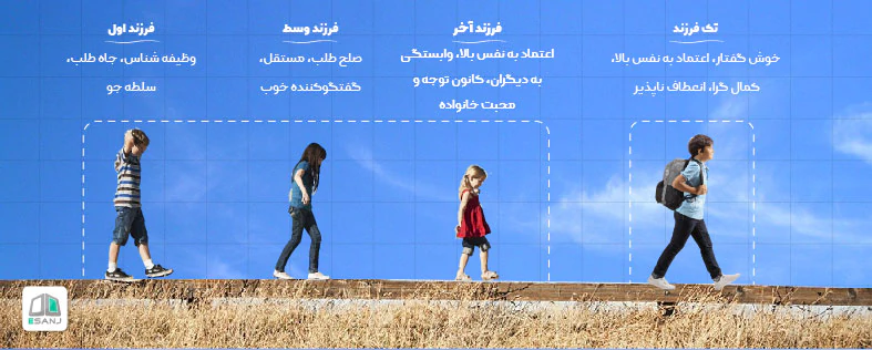 تاثیر ترتیب تولد بر شخصیت