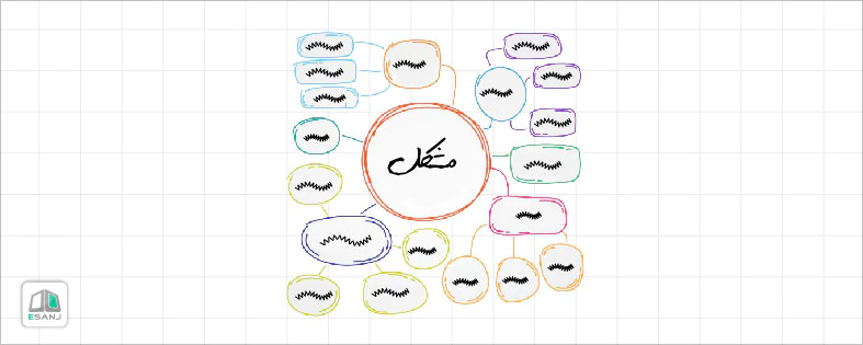تکنیک نقشه ذهنی