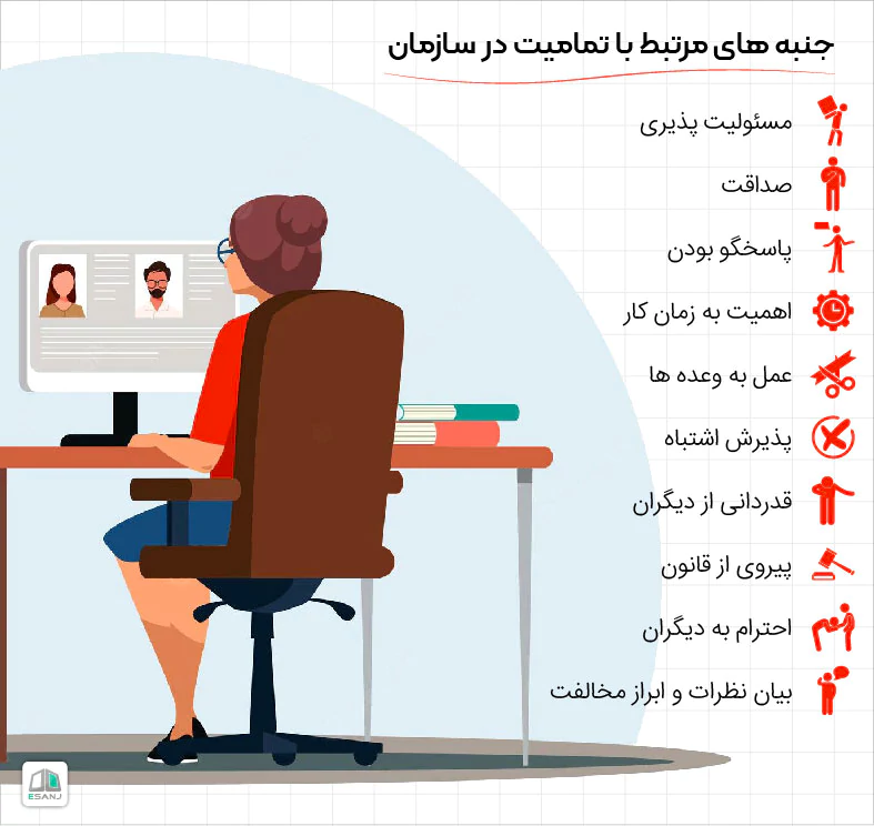 جنبه های مختلف تمامیت در سازمان