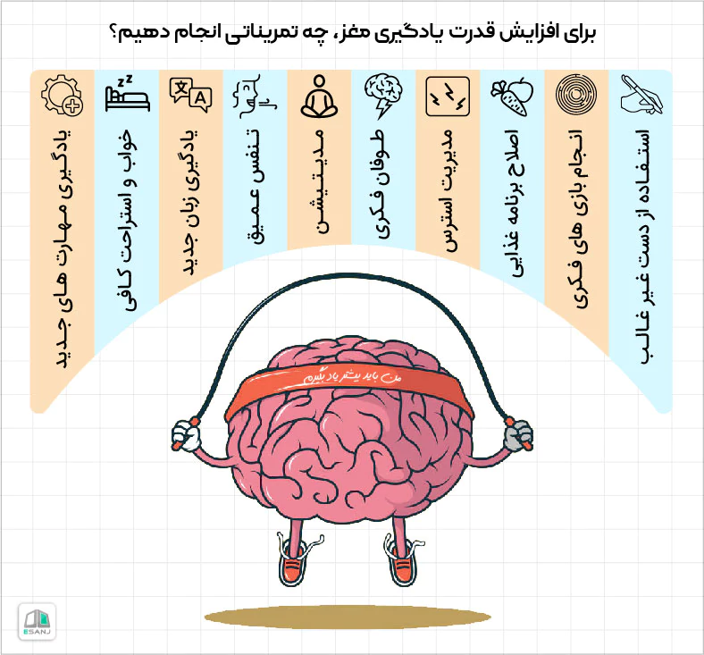 تمرینات افزایش قدرت یادگیری