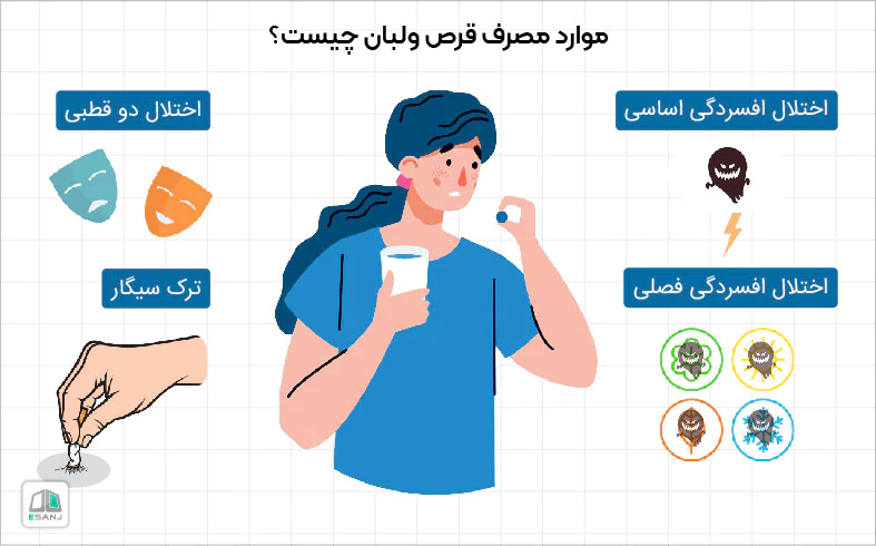 موارد مصرف ولبان