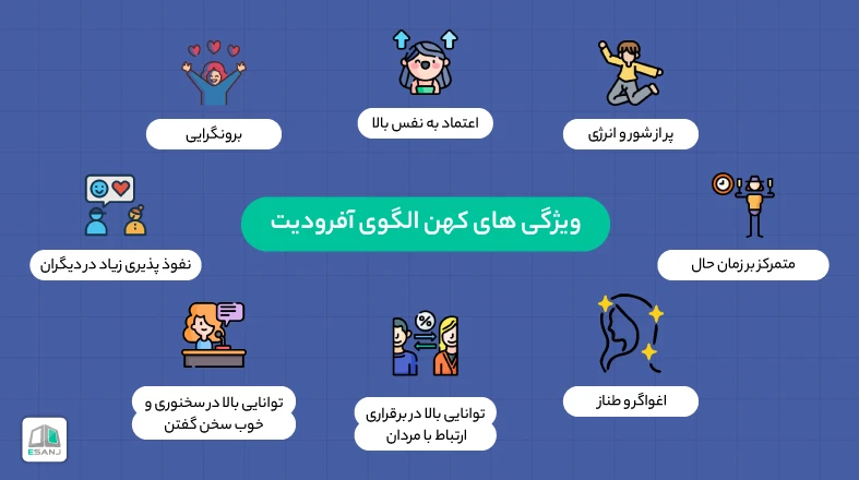 ویژگی های کهن الگوی آفرودیت