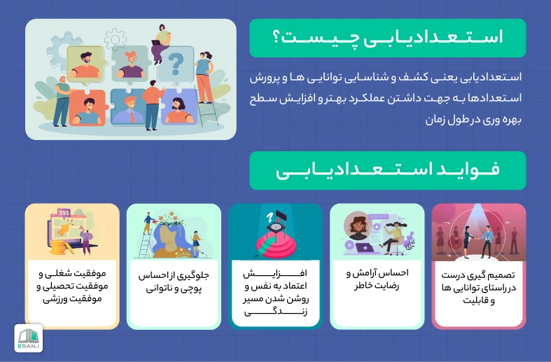 استعدایابی چیست؟