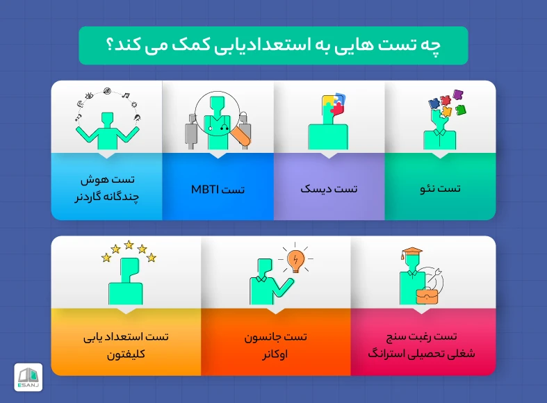 انواع تست استعدادیابی