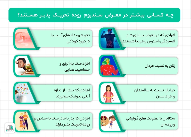 چه کسانی بیشتر در معرض ابتلا به سندروم روده تحریک پذیر هستند؟