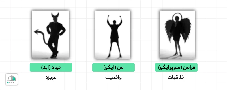 ایگو در <strong class='view_keyword' data-description='مطالعه علمی ذهن و چگونگی تأثیر آن بر رفتار' onclick='view_tooltip(this)' >روانشناسی</strong> فروید