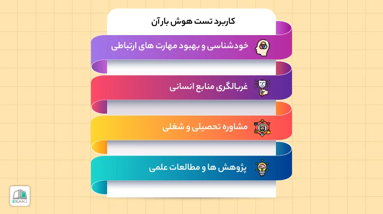 کاربرد تست هوش هیجانی بار-آن