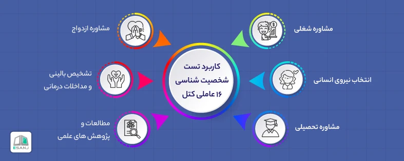 کاربرد تست شخصیت شناسی کتل