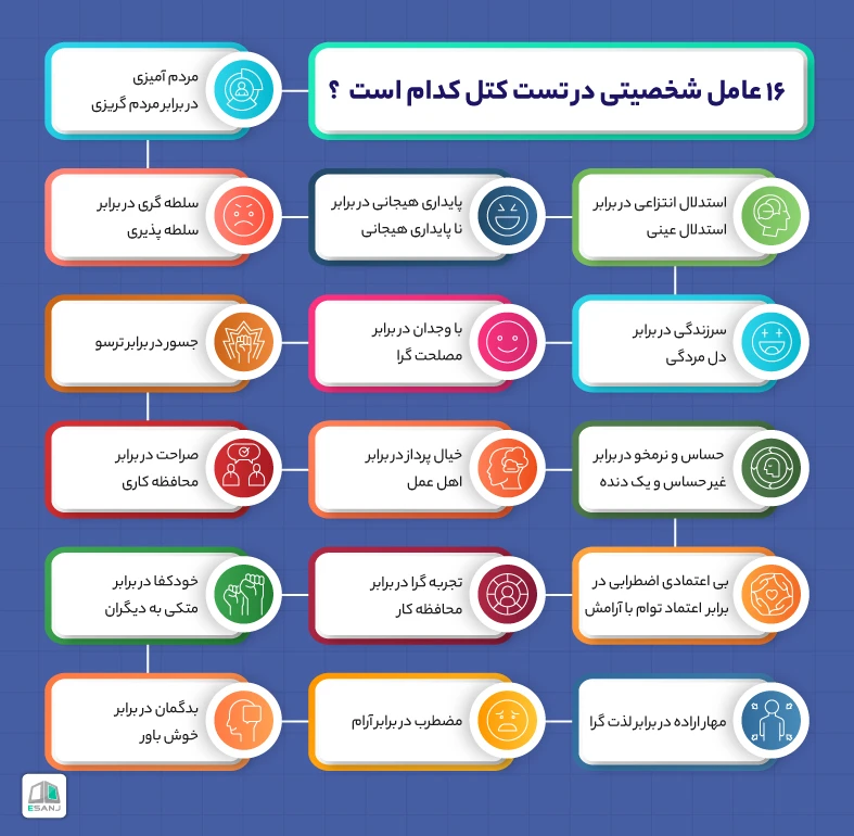 16 عامل شخصیتی در تست کتل