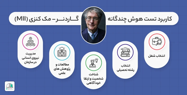 کاربرد تست هوش گاردنر