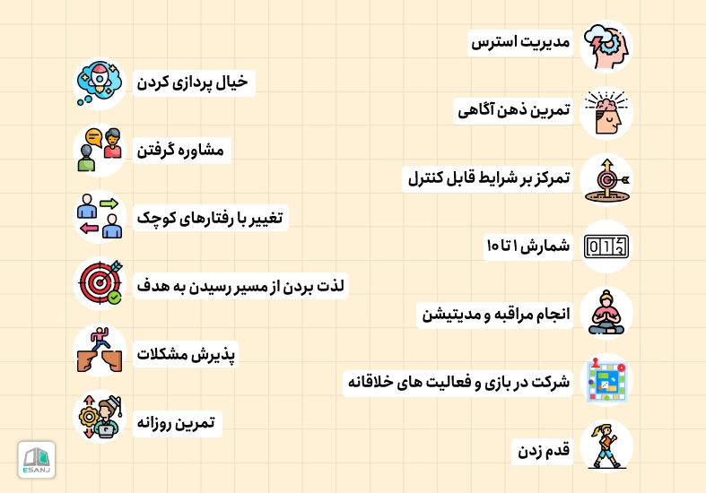 راهکاریی برای افزایش صبر و بردباری