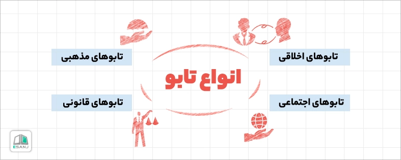 انواع تابو