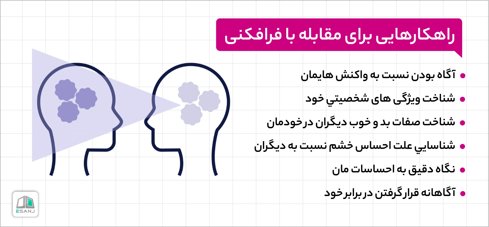 راهکاریی برای مقابله با فرافکنی