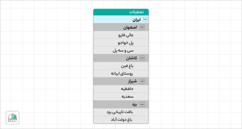 نمونه یک نقشه ذهنی