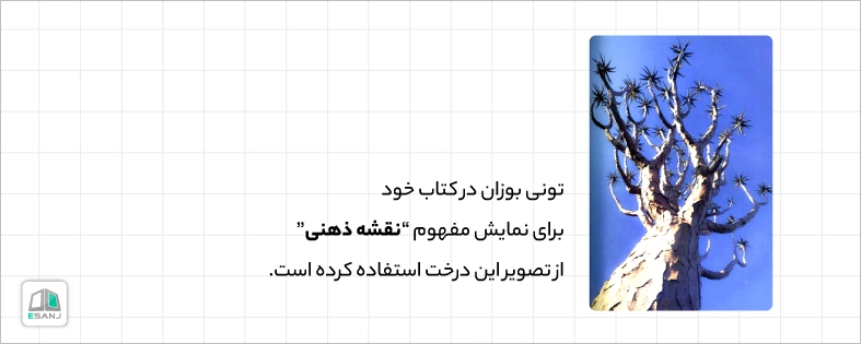 کتاب تونی بازان و تکنیک نقشه ذهنی