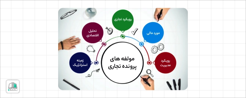 مولفه های پرونده تجاری