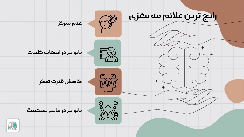 رایج ترین علائم مه مغزی