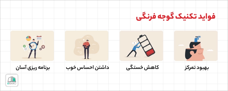 فواید تکنیک گوجه فرنگی یا پومودورو